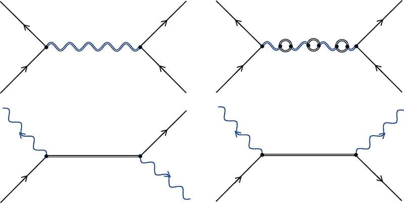 Feynman diagrams for QED or linear quantum gravity. Credit: Nature (2025). DOI: 10.1038/s41586-025-09595-7 Using entanglement to test whether gravity is quantum just got more complicated