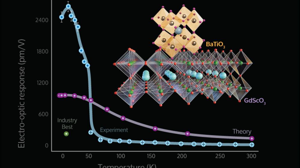 Old-school material could power quantum computing, cut data center energy use