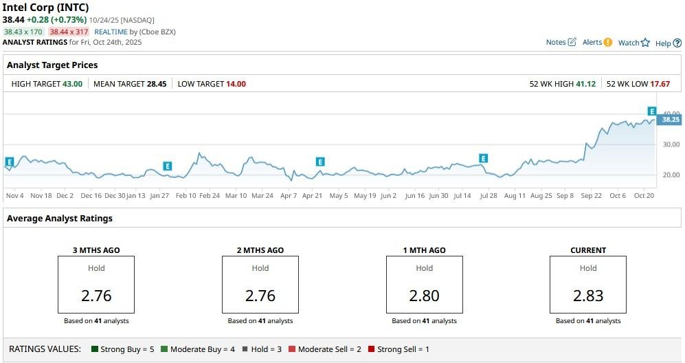 A screenshot of a graph

AI-generated content may be incorrect.