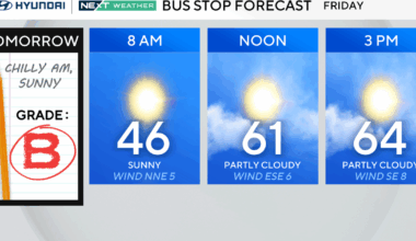 Cold Friday morning in Philadelphia area, rain expected this weekend. See the full weather forecast.