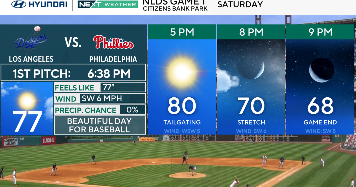 Sunny, warmer in Philadelphia region this Saturday, great weather for the Phillies, Eagles. Here's the forecast.