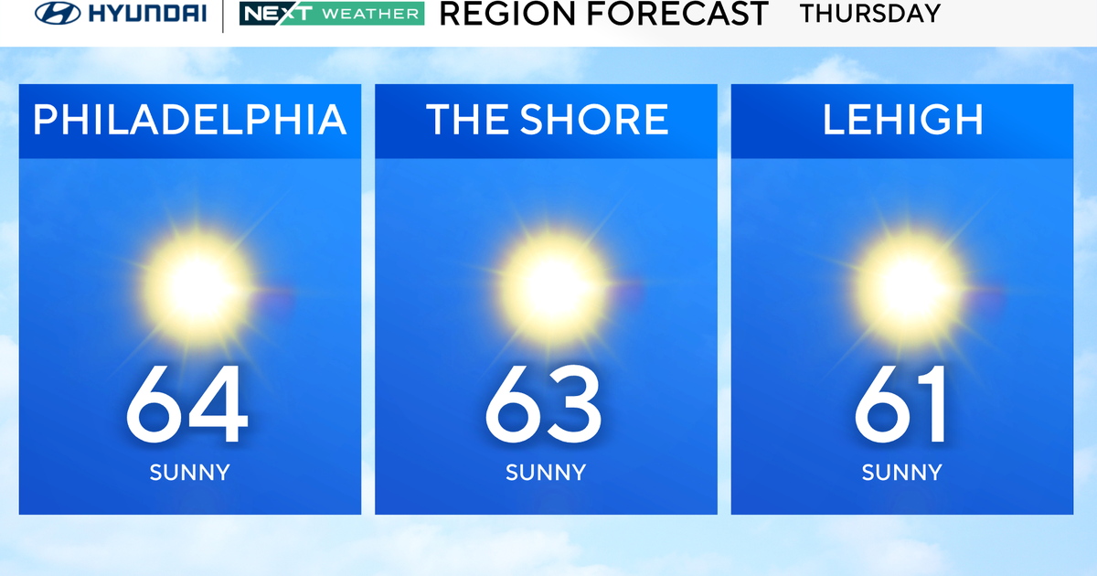 Sunny and breezy Thursday in Philadelphia region. Here's the weather forecast.