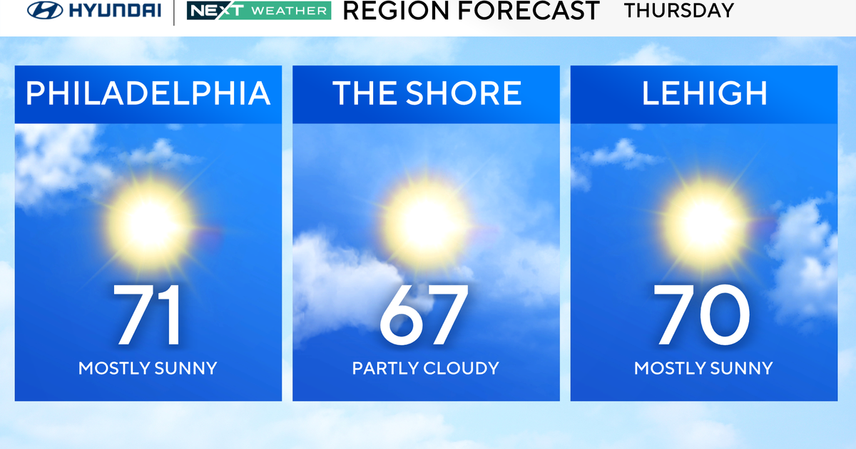 Crisp mornings, mild days in Philadelphia area this week. Here's the weather forecast.