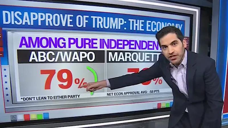 'Worst ever': Data guru stunned as he calls new Trump news 'political nightmare fuel'