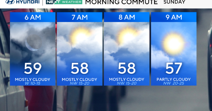 Blustery winds, chilly Sunday for Eagles game as cold front moves through Philadelphia