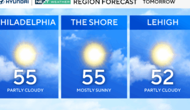 Patchy morning fog in Philadelphia area; rain could impact Thanksgiving travel. Here's the weather forecast.