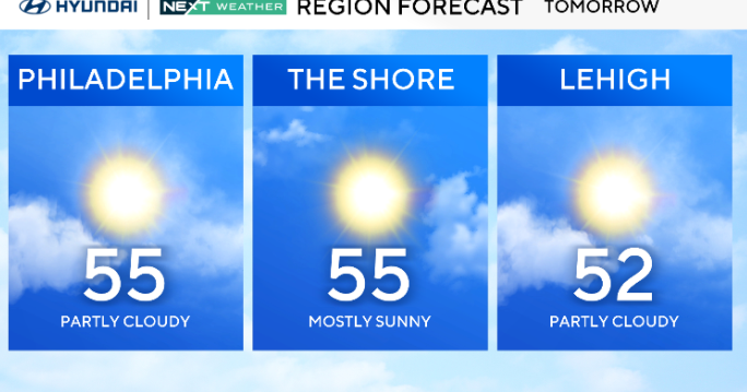 Patchy morning fog in Philadelphia area; rain could impact Thanksgiving travel. Here's the weather forecast.