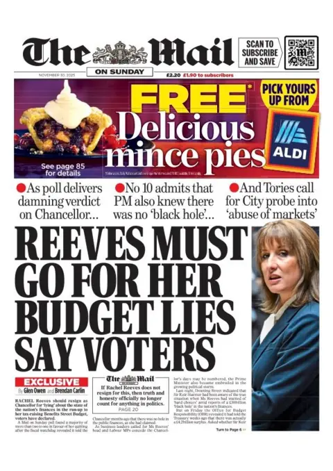 The headline on the front page of the Mail on Sunday reads: "Reeves must go for her budget lies say voters".