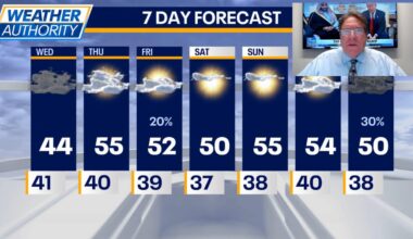 Chicago weather: Gray skies continue, but warmer weekend on the way