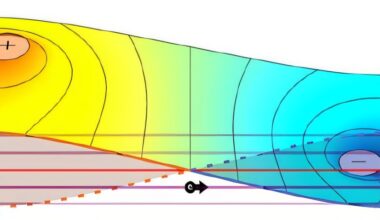 New model can detect ballistic electrons under realistic conditions