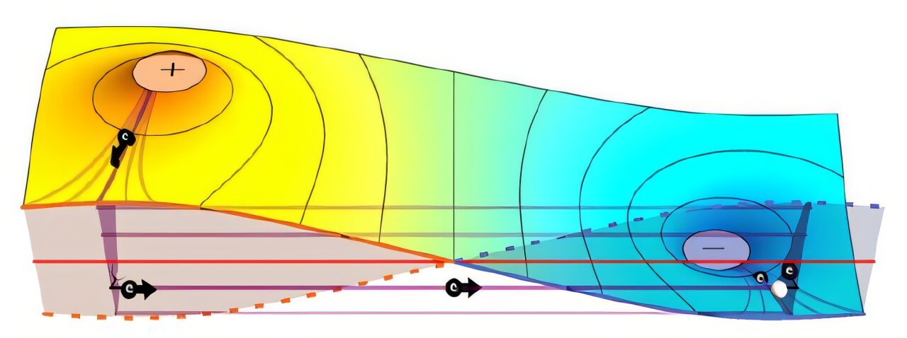 New model can detect ballistic electrons under realistic conditions