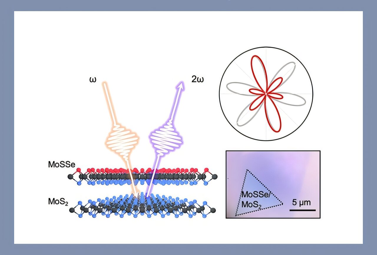 Light can reshape atom-thin semiconductors for next-generation optical devices