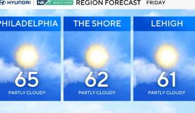 Frost advisory in effect for Philadelphia region Friday morning. Here's the weather forecast.