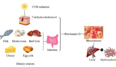 Lower vitamin D consistently linked with higher depression in adults