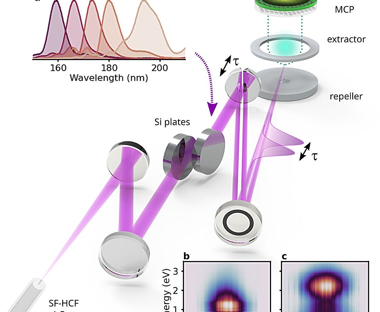 Ultrafast VUV pulses fully characterized for probing valence electron dynamics