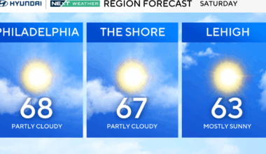 Rain returns this weekend as first taste of winter approaches Philadelphia area. Here's the weather forecast.