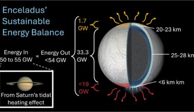 Saturn's icy moon may host a stable ocean fit for life