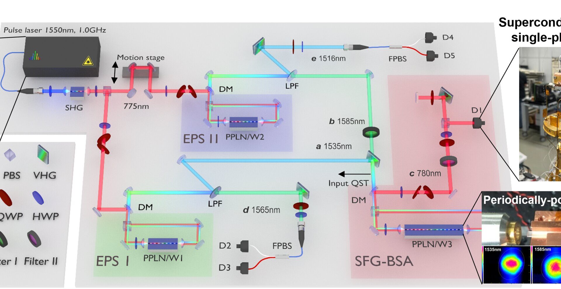 Entanglement swapping using sum-frequency generation between single photons demonstrated for first time