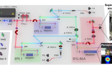 Entanglement swapping using sum-frequency generation between single photons demonstrated for first time
