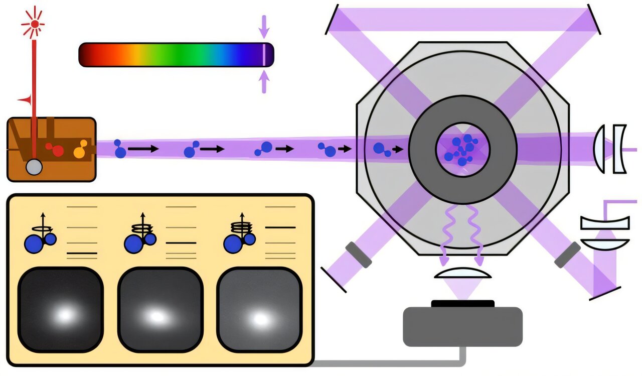 Stable molecule trapped with deep ultraviolet light for the first time
