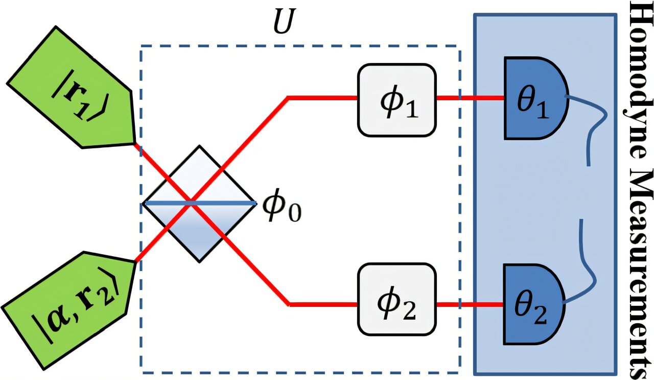 New quantum sensing method measures three light properties at once with high precision