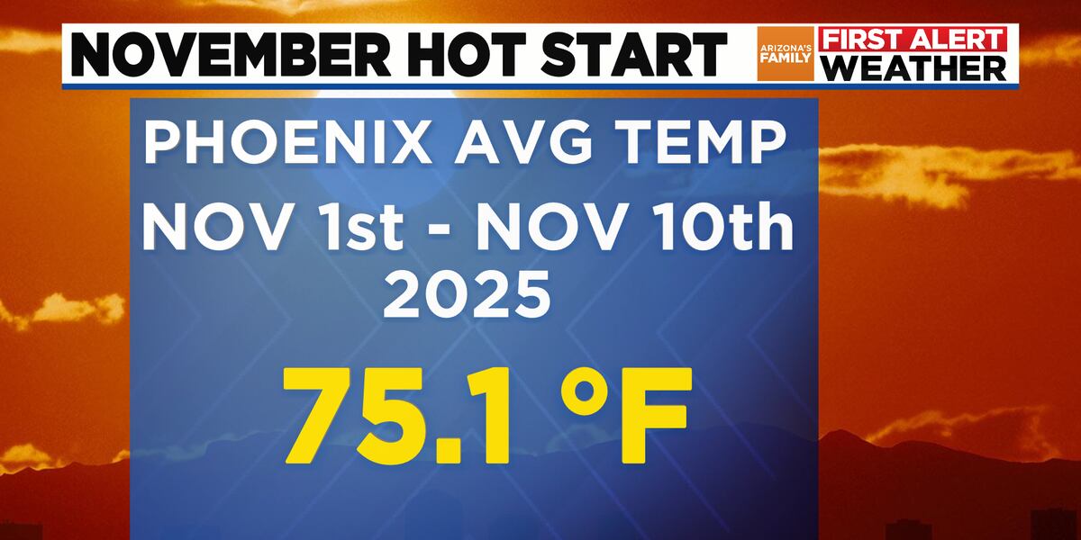 November off to hottest start on record in Arizona