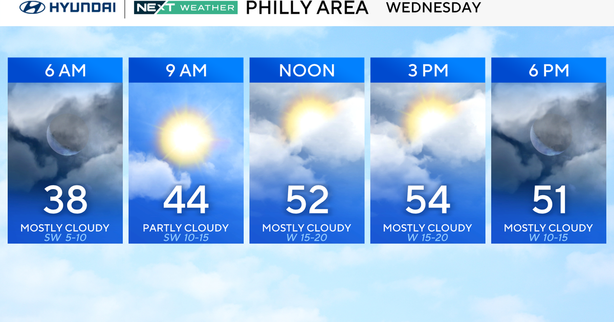 A bit warmer Wednesday in Philadelphia area, weekend rain possible. Here's the weather forecast.