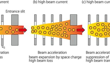 First high-precision measurement of potential dynamics