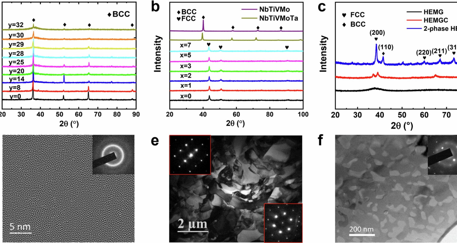 Unified model may explain vibrational anomalies in solids