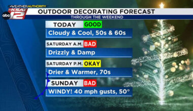 When's the best day to hang up those Christmas lights?