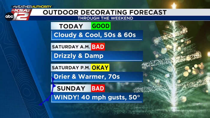 When's the best day to hang up those Christmas lights?