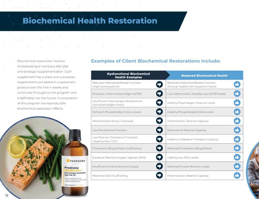 This page from Goodenowe's glossy brochure promoting his Moose Jaw program promises to develop a supplementation program that will restore the health of people with ALS, Parkinson's or Alzheimer's. 