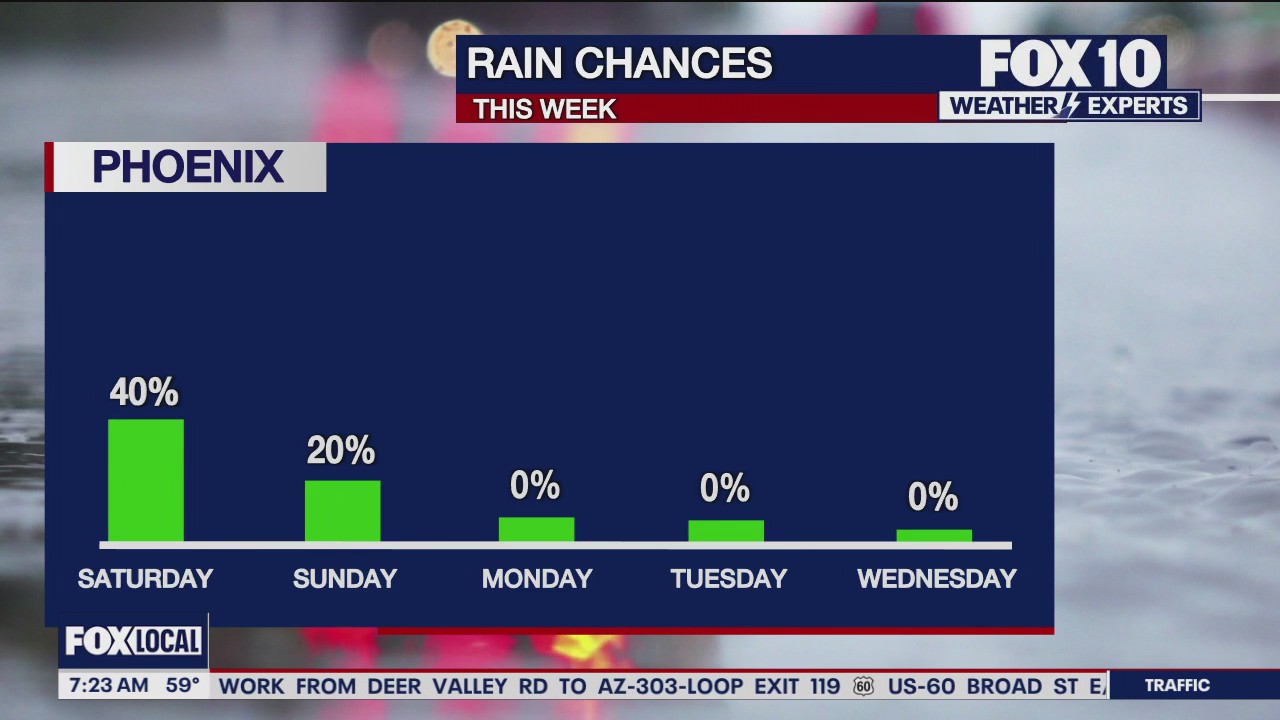 Morning Weather Forecast - 11/22/25