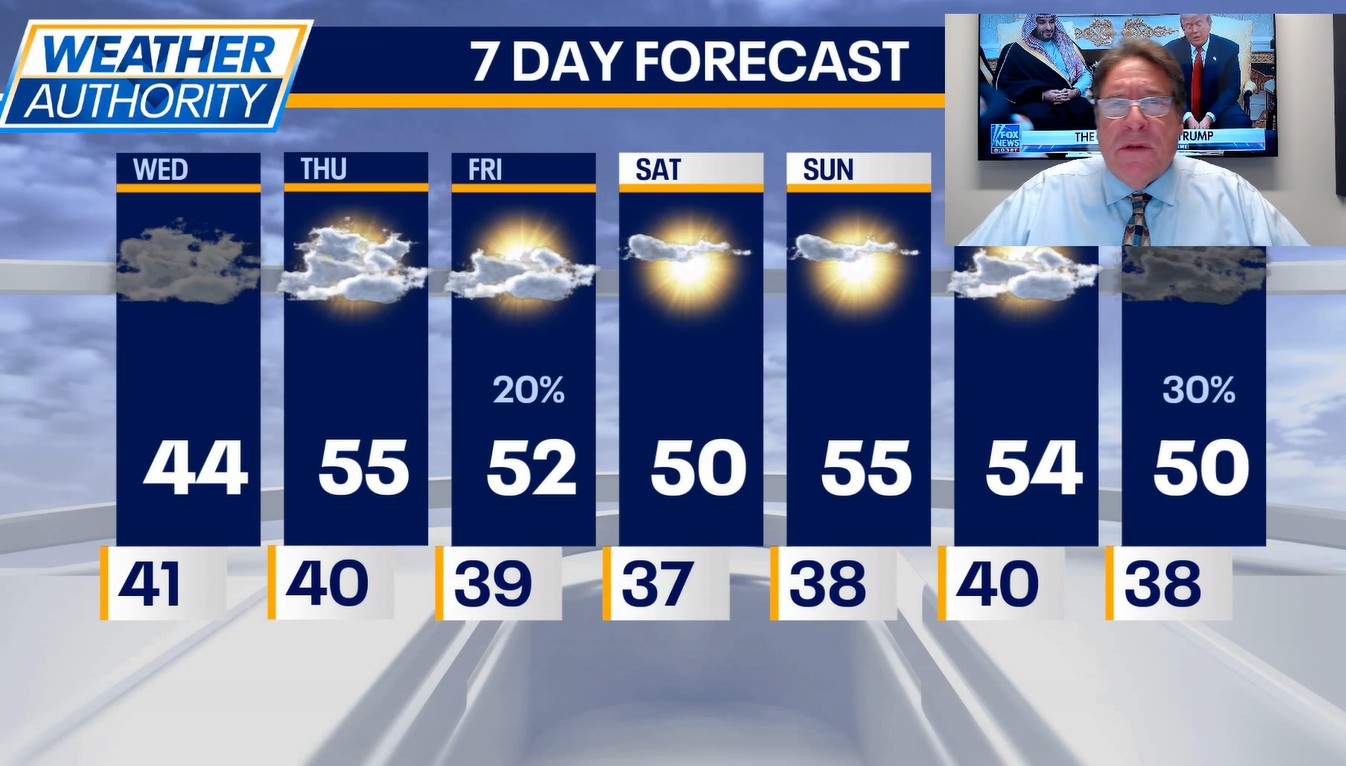 Chicago weather: Gray skies continue, but warmer weekend on the way