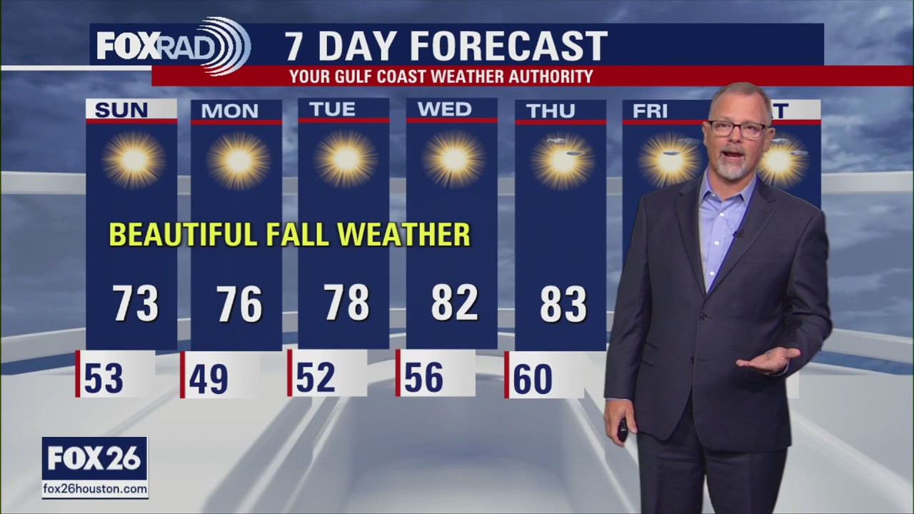 Houston weather: Sunday continues pleasant fall pattern