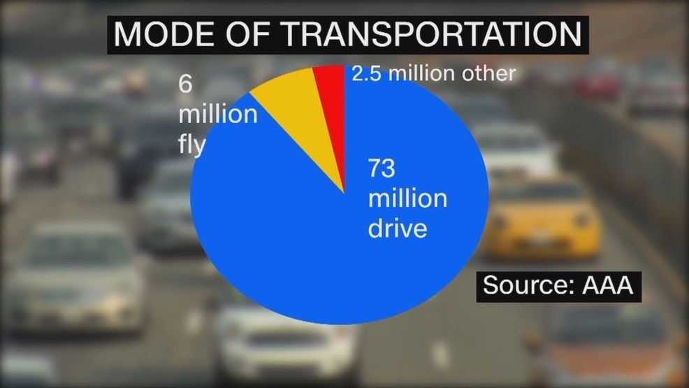 Well, it’s the Super Bowl for TSA agents as the Thanksgiving travel period has begun, and a record number of people are expected to travel this year. (SBG San Antonio)