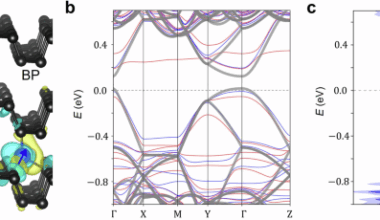 Electric field-tunable ferromagnetism in a van der Waals semiconductor up to room temperature