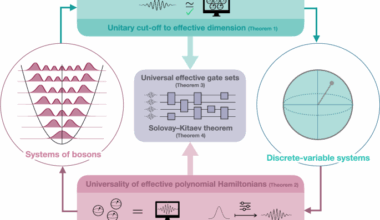 Effective descriptions of bosonic systems can be considered complete