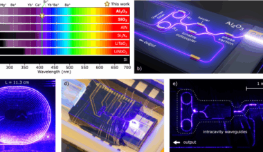 Widely tunable and narrow-linewidth violet lasers enabled by UV-transparent materials