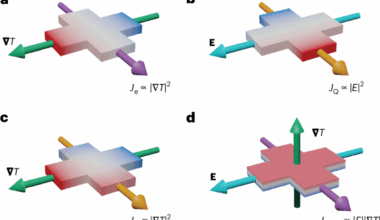 Observation of the nonlinear chiral thermoelectric Hall effect in tellurium