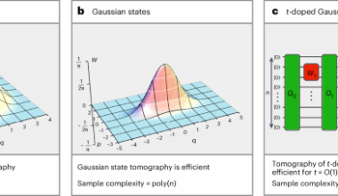 Learning quantum states of continuous-variable systems