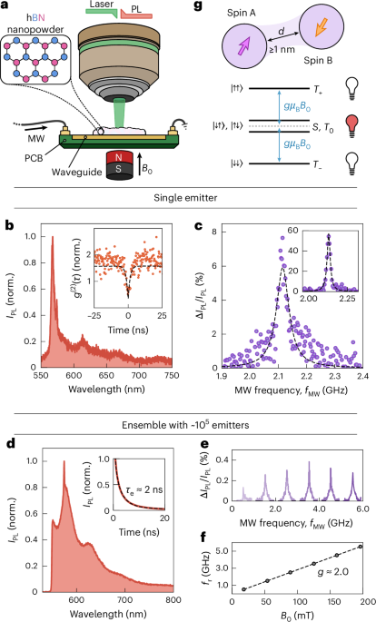 A charge transfer mechanism for optically addressable solid-state spin pairs