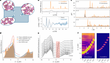 Effective bands and band-like electron transport in amorphous solids