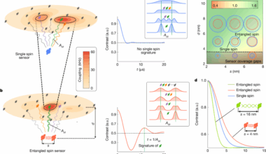 Entanglement-enhanced nanoscale single-spin sensing | Nature