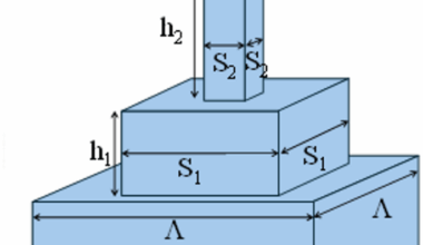 Ultra-broadband wide-angle anti-reflection scheme utilizing multi-layer resonant metasurfaces