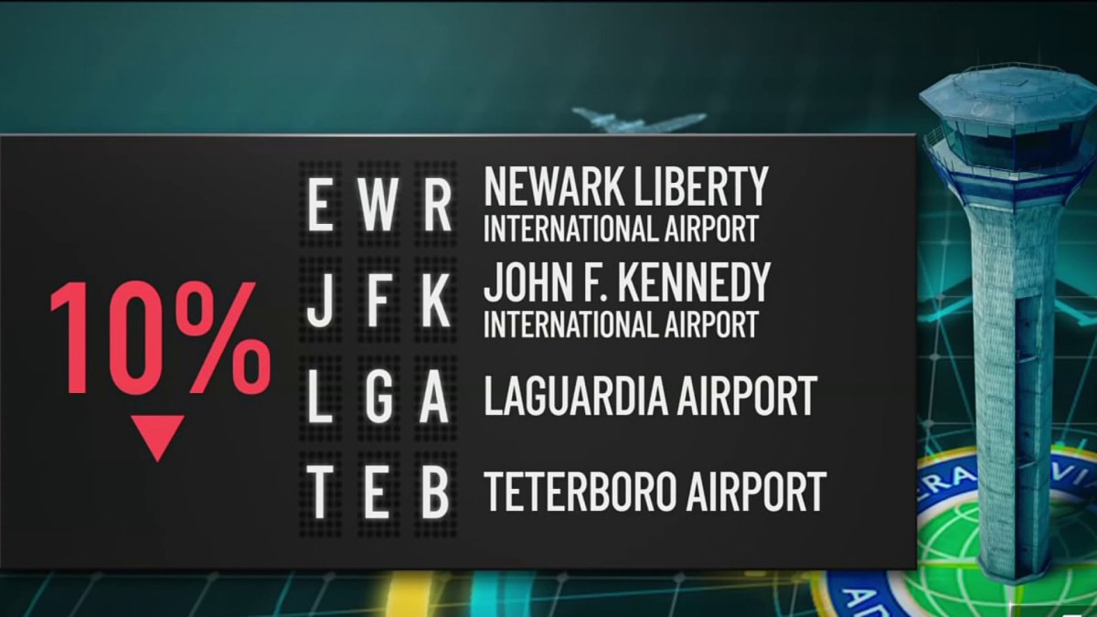 Impact on NYC-area airports after FAA cuts flights amid ongoing government shutdown – NBC New York