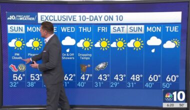 Cold night ahead – NBC10 Philadelphia