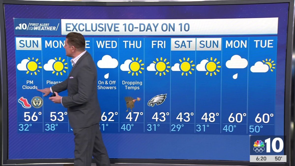 Cold night ahead – NBC10 Philadelphia