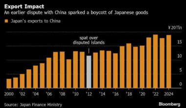Japan’s Takaichi Has Few Options to End China’s Retaliation