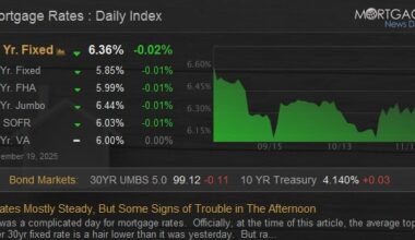 Rates Mostly Steady, But Some Signs of Trouble in The Afternoon